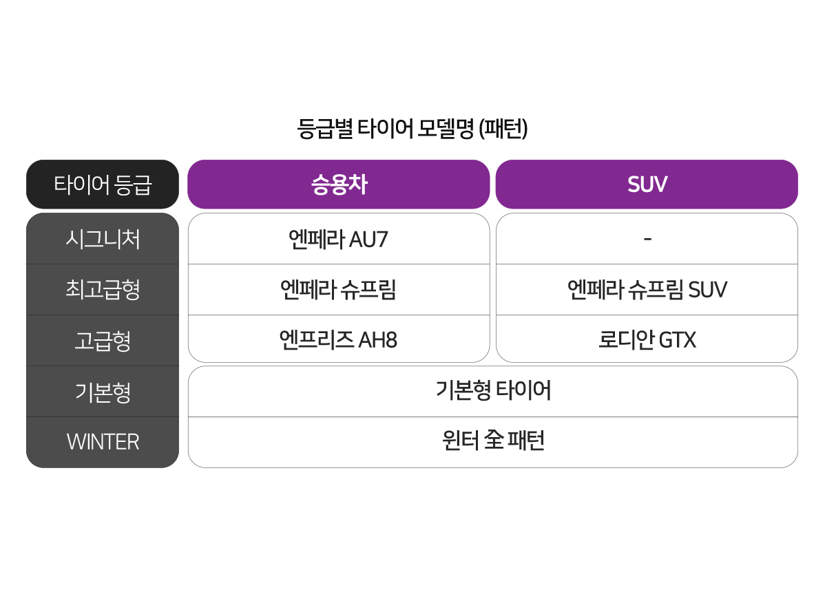타이어테크마곡점_