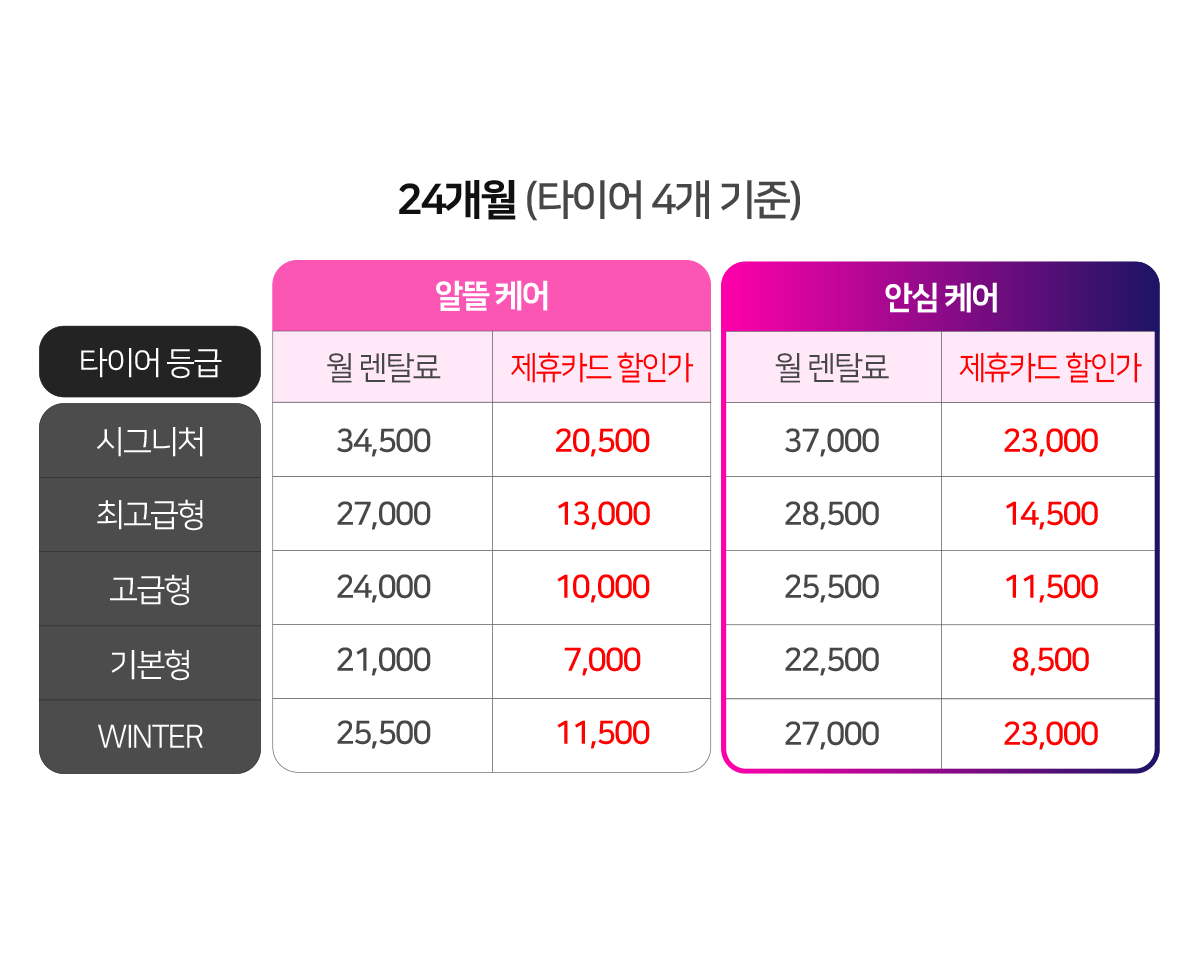 타이어테크마곡점_