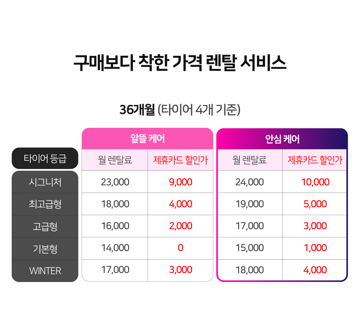 타이어테크마곡점_